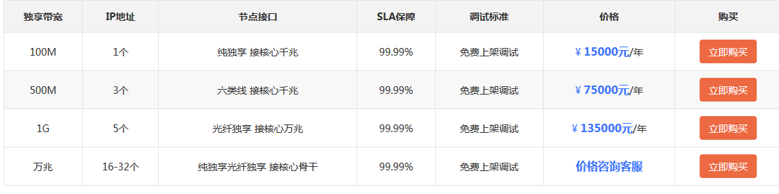手機游戲服務(wù)器多少錢一臺，手游配置一臺服務(wù)器多少錢？