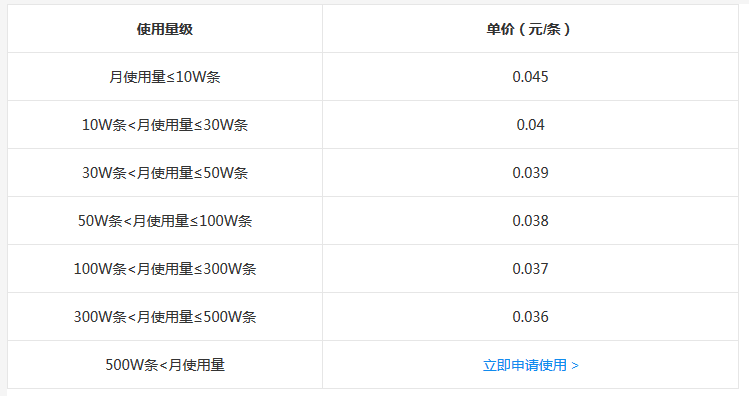 百度云短信服務(wù)sdk都有哪些功能？百度云短信群發(fā)收費(fèi)價(jià)格？