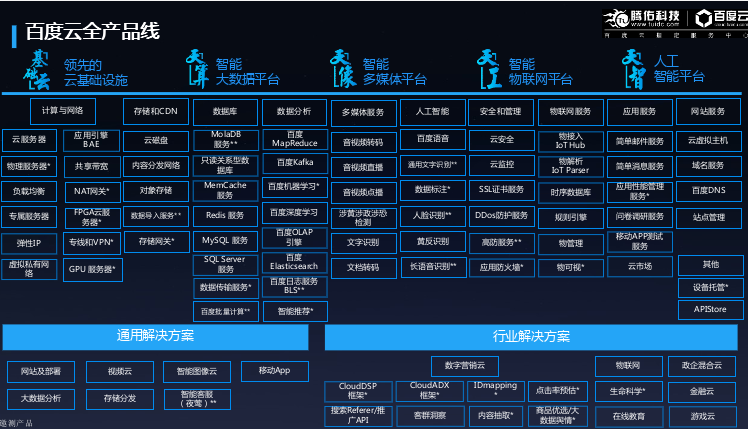 百度云河南服務中心