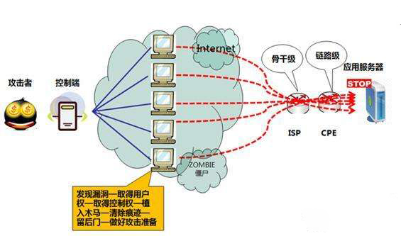 300g高防服務(wù)器防御ddos攻擊
