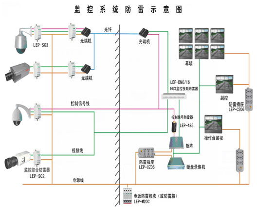 機(jī)房如何有效的防雷，接地線圖解
