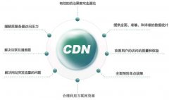 網(wǎng)站CDN加速，讓你的網(wǎng)站飛起來！