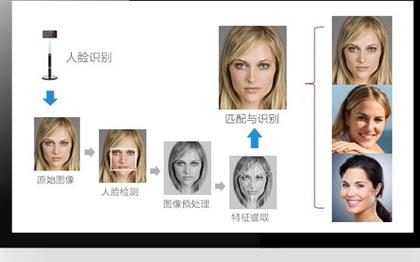 免費人臉識別sdk接口哪里有？免費測試的人臉識別sdk接口