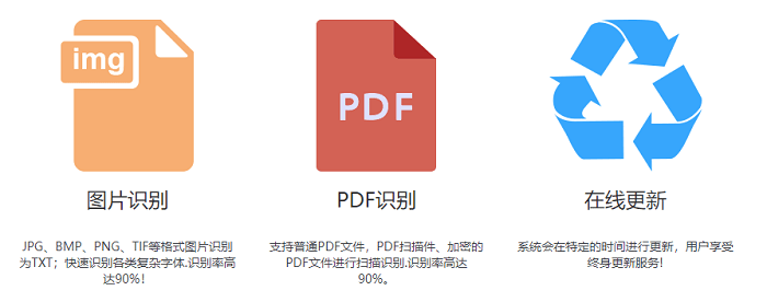 車(chē)牌文字識(shí)別OCR有哪些優(yōu)勢(shì)?文字識(shí)別接口哪里購(gòu)買(mǎi)？