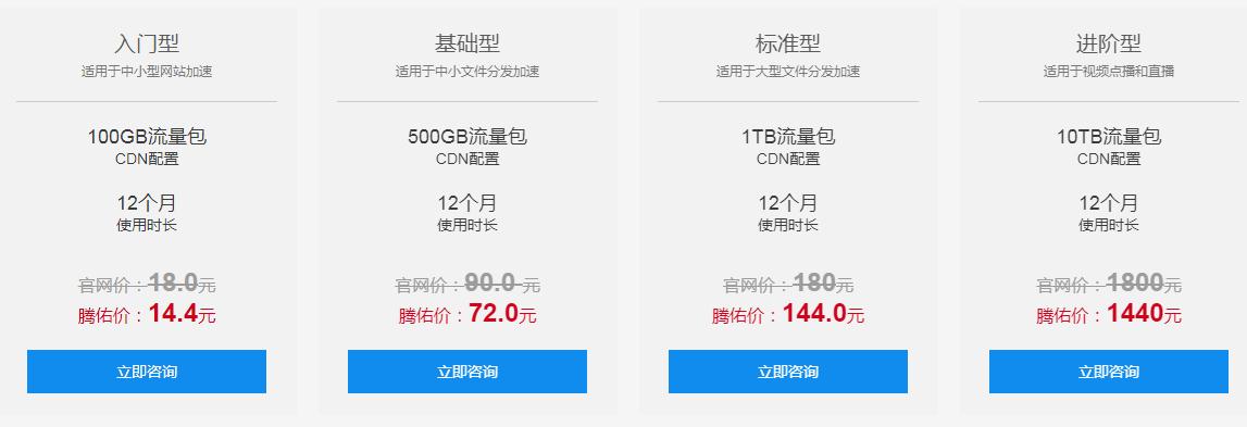 國(guó)內(nèi)cdn流量包價(jià)格一般多少