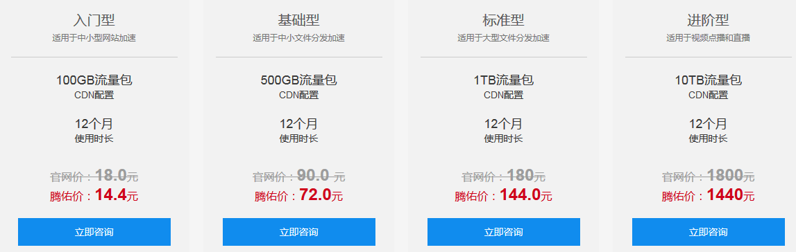 網(wǎng)站CDN加速對網(wǎng)站有什么好處？