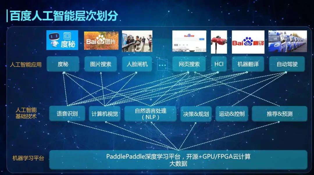 熱烈祝賀騰佑科技聯(lián)合舉辦的“鄭州人工智能100加速營(yíng)”正式開(kāi)營(yíng)