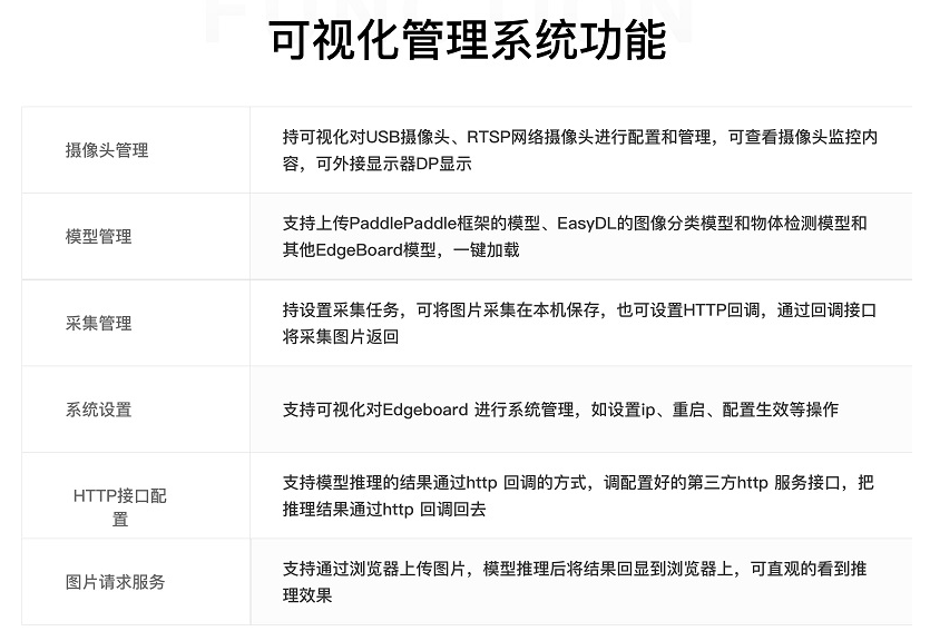 EdgeBoard煙火檢測(cè)軟硬一體方案功能優(yōu)勢(shì)介紹？