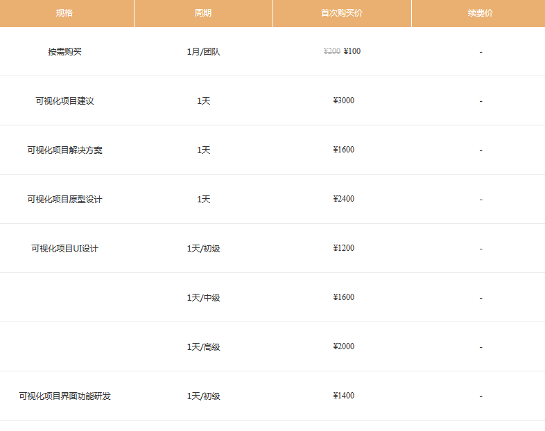 數(shù)據(jù)可視化解決方案，數(shù)據(jù)可視化